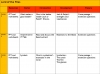 Lord of the Flies - Unit of Work Teaching Resources (slide 3/198)